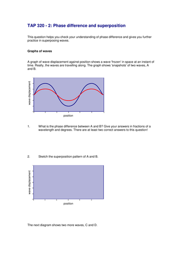 Superposition | Teaching Resources