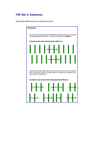 Diffraction Gratings | Teaching Resources