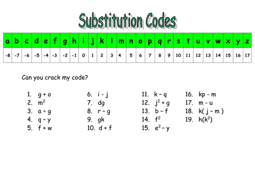 algebra-worksheet-new-209-algebra-worksheet-substitution
