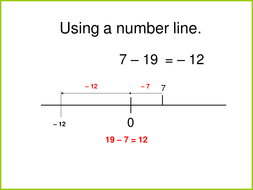 using a number line with negative numbers teaching resources