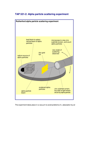 rutherford experiment setup