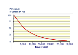 half life carbon dating