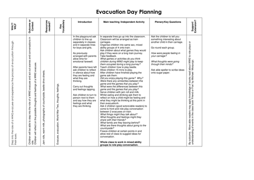 Teachers TV:Primary Cross Curriculum: World War II | Teaching Resources