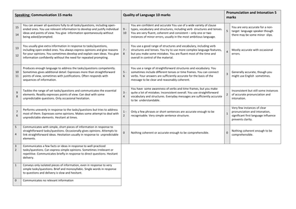 Ocr Gcse English Language Creative Writing — Writing fiction - OCR