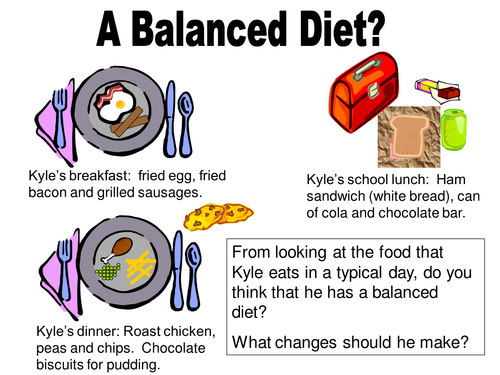 Is it a balanced diet? | Teaching Resources