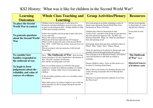 Teachers TV: Children in World War II | Teaching Resources