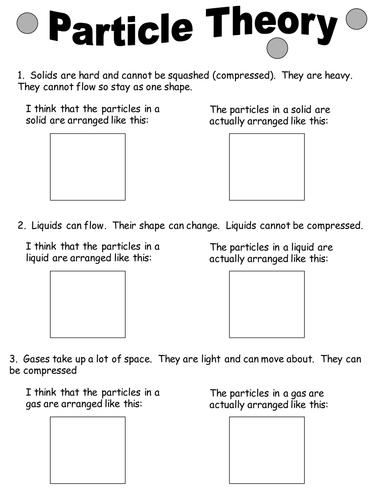 thinking about particle theory by chemistryteacher teaching