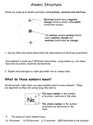 Introduction to atomic structure | Teaching Resources