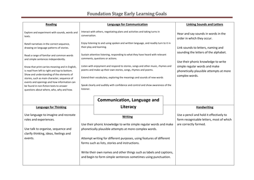 Early Learning Goals | Teaching Resources