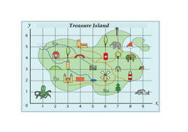 'Treasure Island' Coordindates & shape properties by Smeths - Teaching