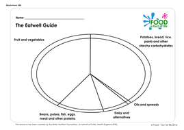 Healthy eating: Key fact 2 - Balanced diet | Teaching Resources