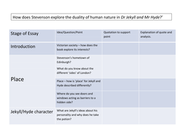 Frankenstein analysis essay