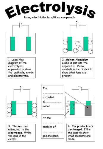teaching for licence Teaching Chemistry by worksheet Electrolysis   teacher