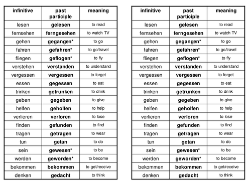 Irregular Past Participles Teaching Resources