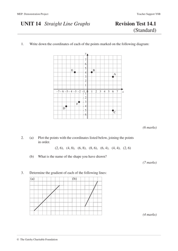 ks3 straight line graphs mep year 8 unit 14 teaching resources