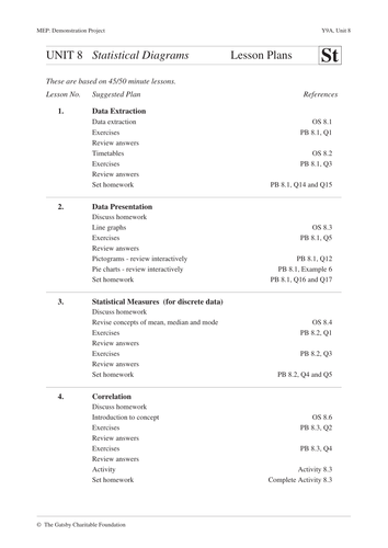 5. Lesson Plans.pdf