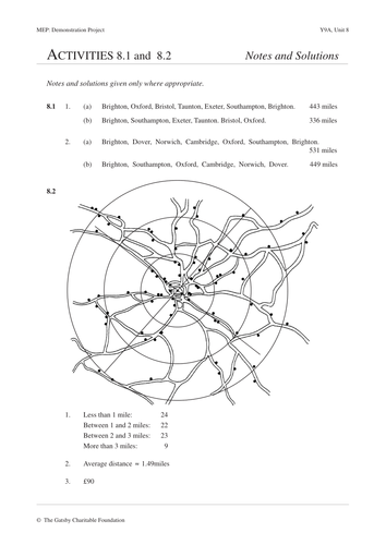3. Activites - Solutions.pdf