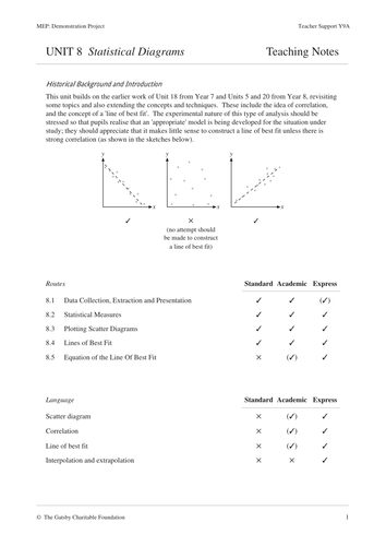 10. Teaching Notes.pdf