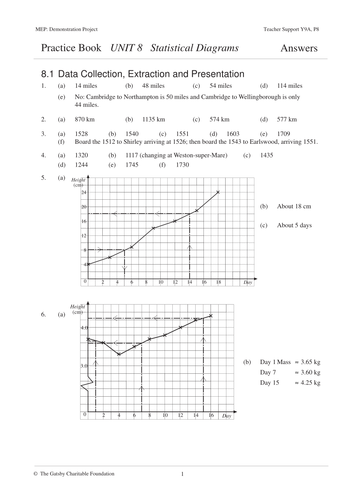 8. Practice Book Answers.pdf
