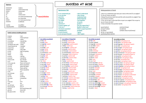 Important GCSE Vocab Teaching Resources