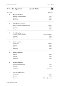 tes GCSE) worksheet (MEP â€“ Equations revision  algebra worksheet Lesson ,