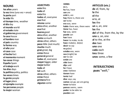 the-100-most-commonly-used-spanish-words-synergy-spanish