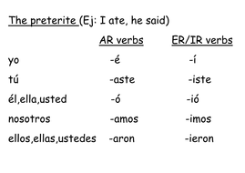 preterit tense Spanish | Teaching Resources