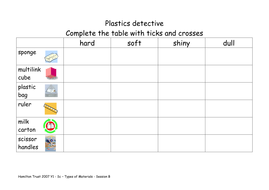 Exploring plastics by HamiltonTrust - Teaching Resources - Tes