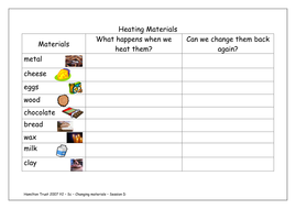 state physical properties two of e Teaching HamiltonTrust of  Investigate effect by heat