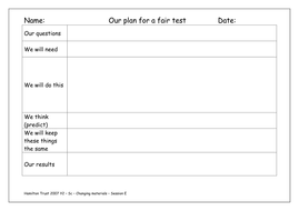 Melting investigation | Teaching Resources