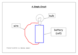 Simple circuits by HamiltonTrust | Teaching Resources