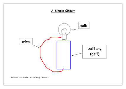 Simple circuits by HamiltonTrust - UK Teaching Resources - TES