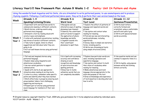 Yr 1/2 Poetry Unit 2A Pattern and Rhyme | Teaching Resources