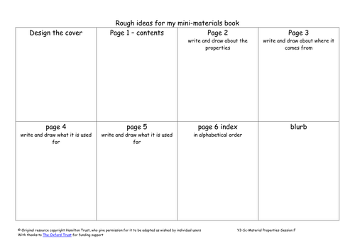 materials needed for a research project