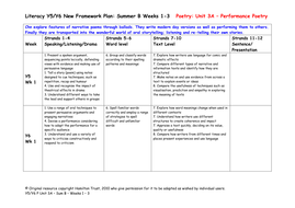 Year 6 Poetry Unit