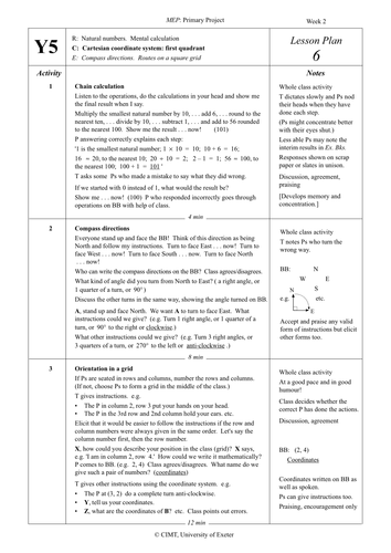 Yr 5 Cartesian Coordinates : Lesson 6 | Teaching Resources