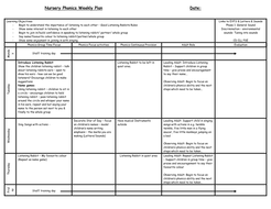 A New Planning Format Into A Nursery