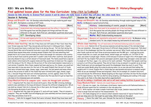 Rationing | Teaching Resources