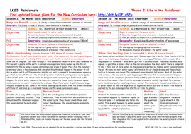 The Water Cycle description | Teaching Resources