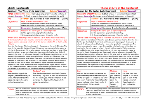 The Water Cycle description | Teaching Resources