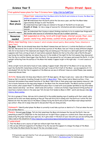 Moon phases | Teaching Resources