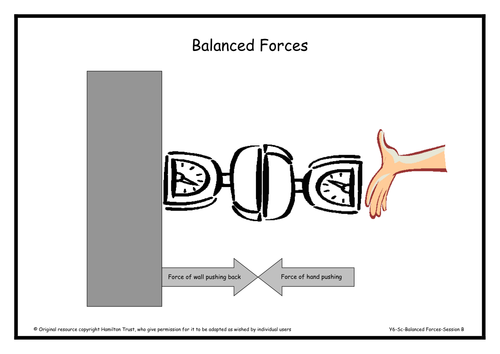 Opposing Forces Teaching Resources