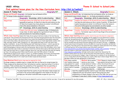 Climate | Teaching Resources