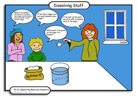Investigate Dissolving Teaching Resources