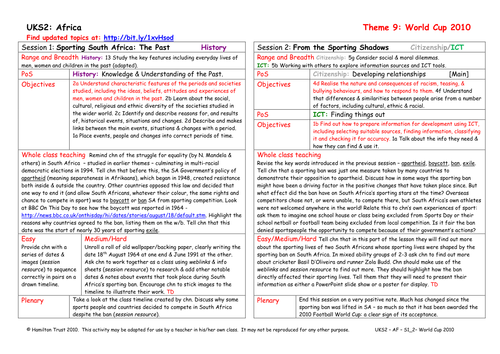 Sporting South Africa: The Past | Teaching Resources