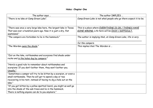 Printables Holes Worksheets lesson plans 1 to 5 holes by louis sachar teach first main activity worksheet doc