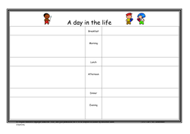 A day in the life! Rainforest Diaries | Teaching Resources