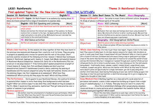 Rainforest Review | Teaching Resources