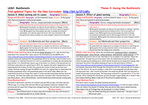 Global Warming And Its Causes 