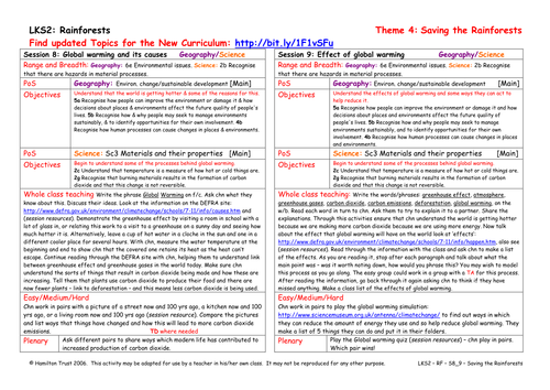 Effect of Global Warming | Teaching Resources